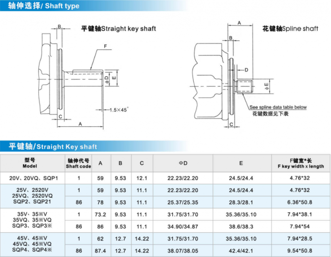 Pompas hydráulicas de alta presión de Vickers para la máquina del moldeo a presión