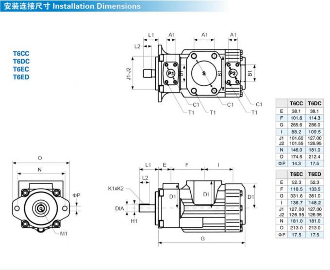 CE de alta presión de la bomba de paleta de Denison T6CC T6DC T6EC T6ED certificado
