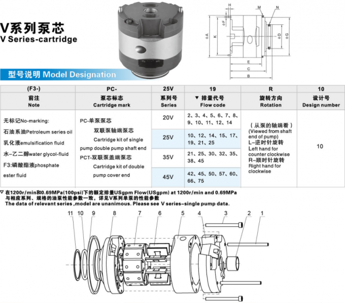 Cartucho de la pompa hydráulica del reemplazo SQP Tokio Keiki para SQP1 SQP2 SQP3 SQP4